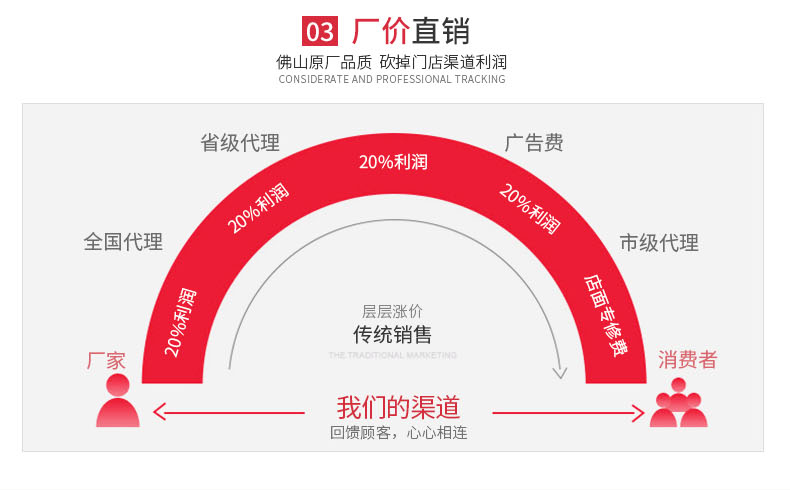 全拋釉瓷轉