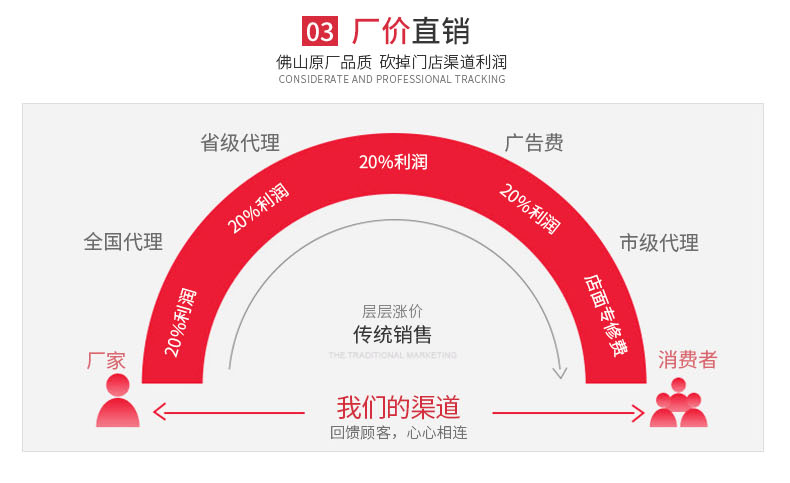 通體大理石瓷磚